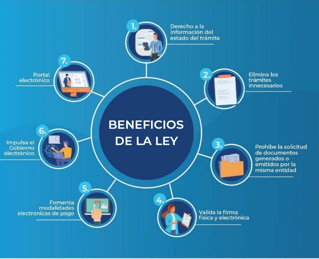 Beneficios de la Ley de Simplificación de requisitos y trámites administrativos o antitrámites